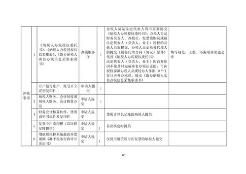 如何成功開辦營利性民辦藝術培訓分公司