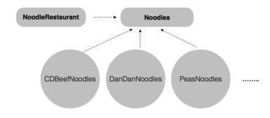 工廠模式在Java開發(fā)中的實(shí)踐應(yīng)用