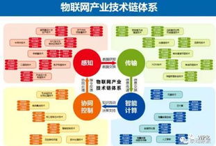 物聯(lián)網(wǎng)技術(shù)發(fā)展現(xiàn)狀、趨勢與對網(wǎng)頁設(shè)計(jì)的啟示