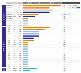 港交所IPO熱潮 11家生物醫藥公司攜手網絡技術開發，開啟行業新紀元